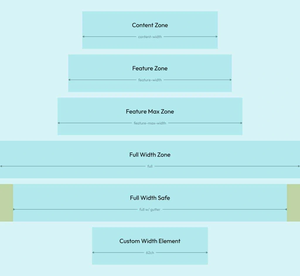 Content Grid in Automatic.css